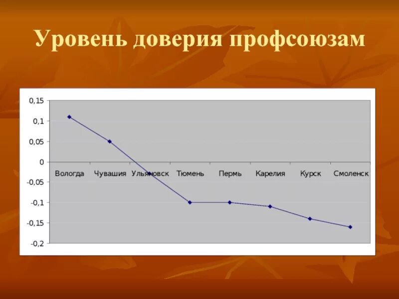 Россия уровень доверия