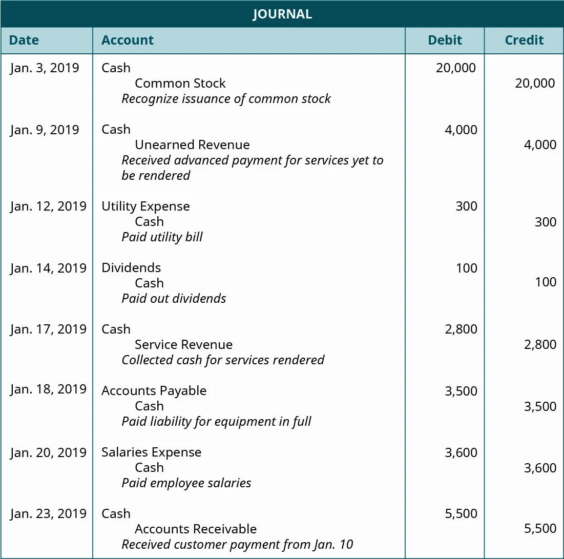 Cash accounting. Journal entries. Accounting Journal. Make Journal entries in Accounting. Debit and credit t-account.