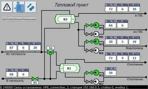 Категория теплового пункта