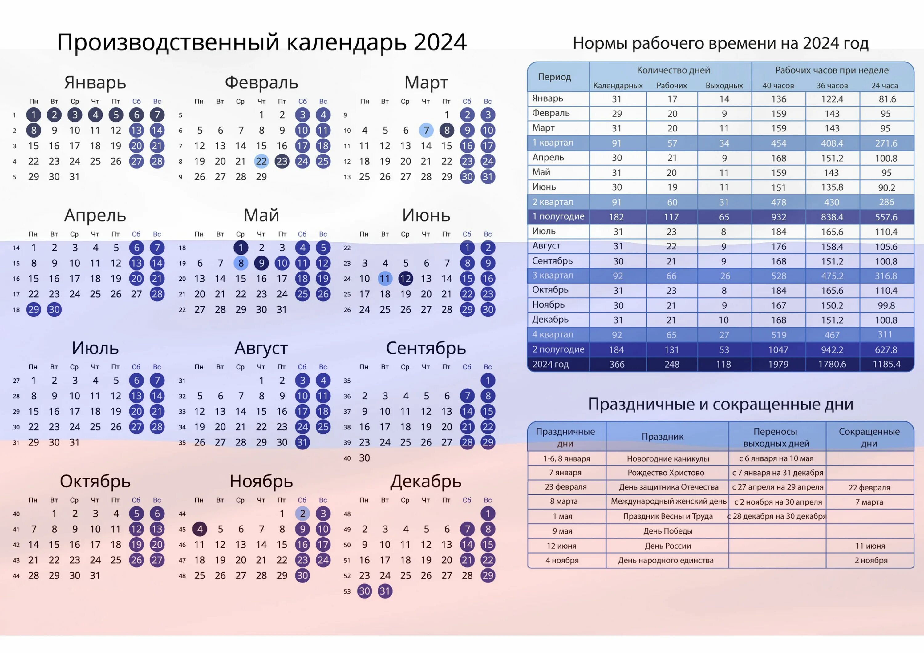 Производственный календарь 202015. Производственный график сентябрь. Среднемесячная норма рабочих часов 2021. График производства работ 44фз. Производственный график сентябрь.