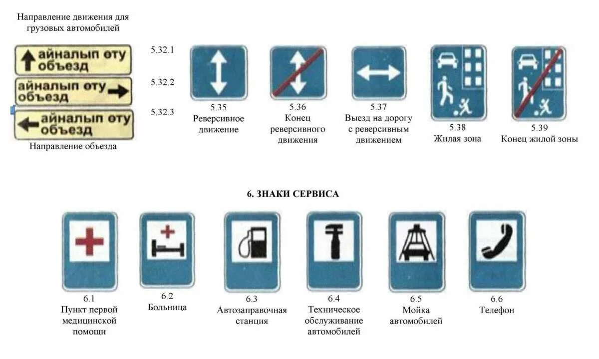 Дорожные знаки. Знаки дорожного движения Казахстана. Дорожные знаки с пояснениями. ПДД знаки дорожного движения с пояснениями. Изменение пдд рк