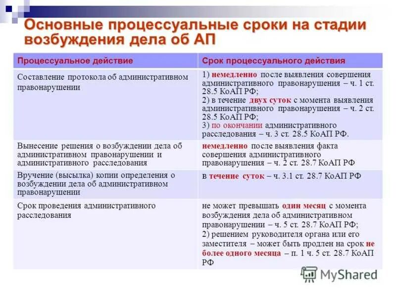 Срок прекращения административного правонарушения. Сроки рассмотрения дела об административном правонарушении таблица. Сроки стадии возбуждения дела об административном правонарушении. Сроки в производстве по делам об административных правонарушениях. Сроки возбуждения дела об административном правонарушении.