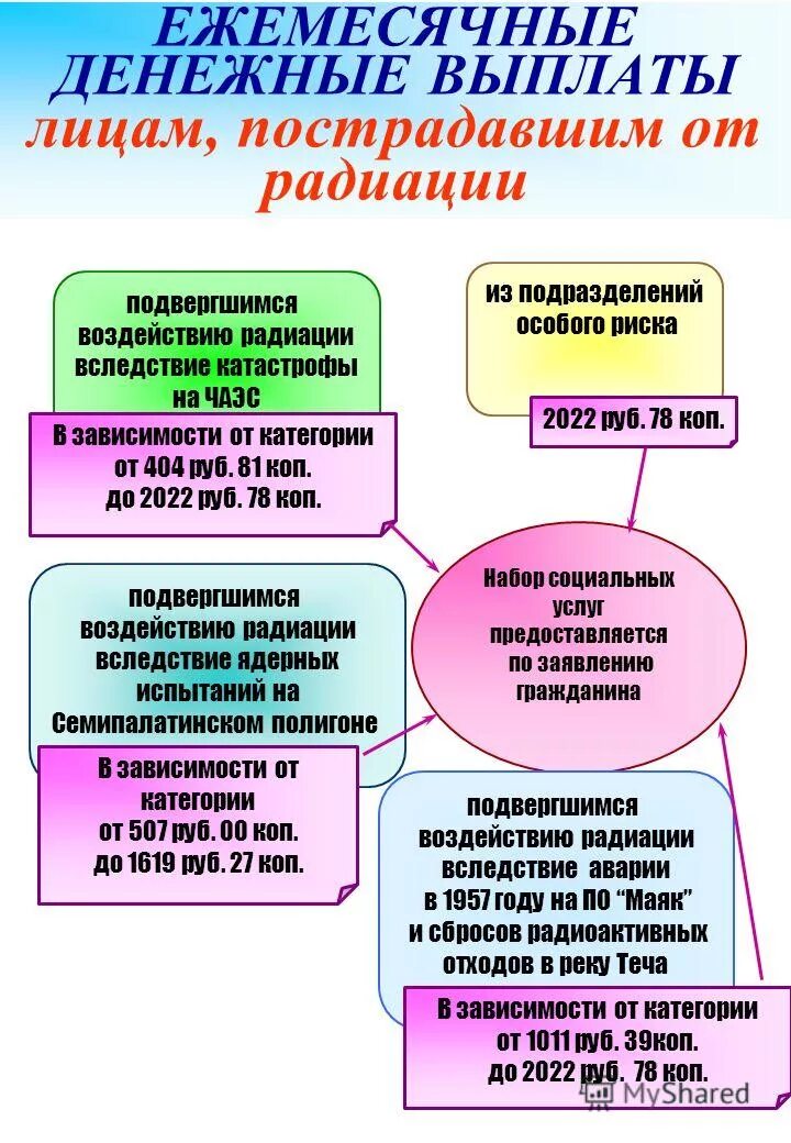 Ежемесячная денежная выплата. Выплаты инвалидам фз. Ежемесячные денежные выплаты закон. Выплаты едв ветеранам труда. Размер ежемесячной денежной выплаты ветеранам труда.