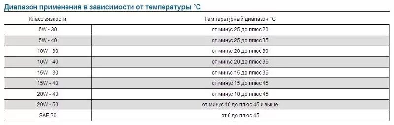 Моторное масло в двигатель - Honda Jazz (1G), 1,3 л, 2006 года наблюдение DRIVE2