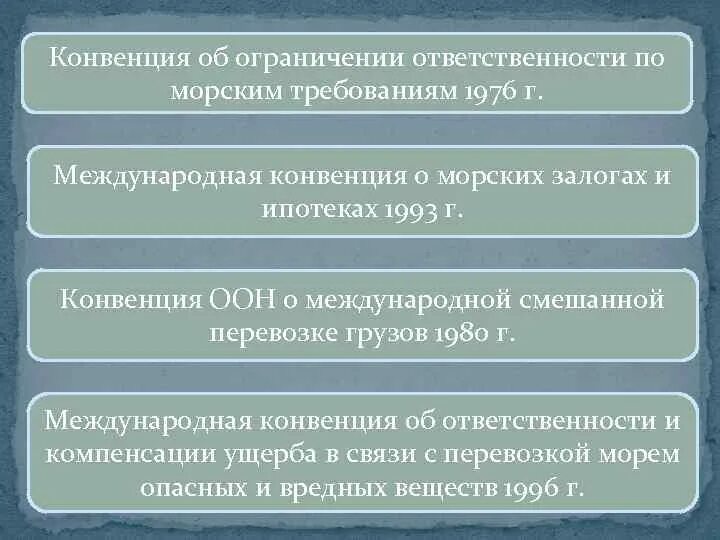 Конвенция о международной ответственности за ущерб. Международные конвенции ограничения ответственности. Международные конвенции примеры. Ограничение ответственности в перевозках. Ограничение ответственности по морским требованиям.