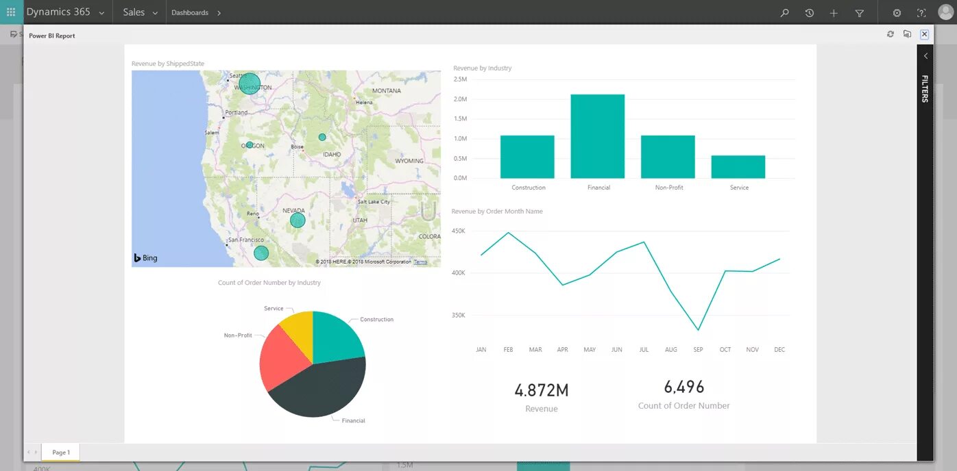 Дашборд Power bi. Воронка продаж в Power bi. Power bi шпаргалка. Визуализация воронка Power bi. Power bi форматы