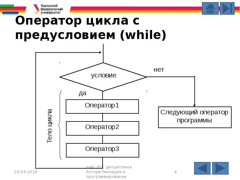 Различные варианты программирования циклического алгоритма