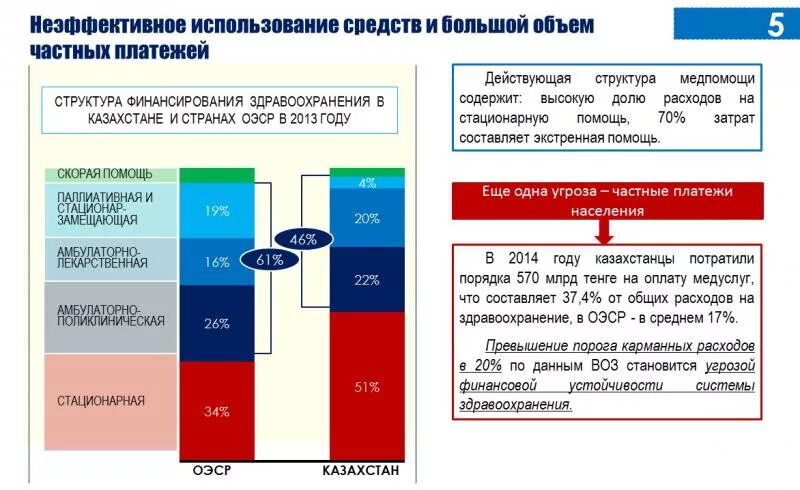 Структура здравоохранения в Казахстане. Финансирование здравоохранения. Проблемы здравоохранения Казахстана. Проблемы финансирования здравоохранения. Финансовый учреждения здравоохранения