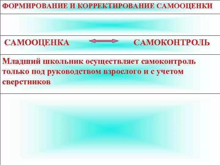 Осуществляем самоконтроль и самооценку. Самоконтроль младших школьников. особенности самоконтроля младших школьников. особенности развития самоконтроля у младших школьников. самоконтроль у младших школьников характеристика.