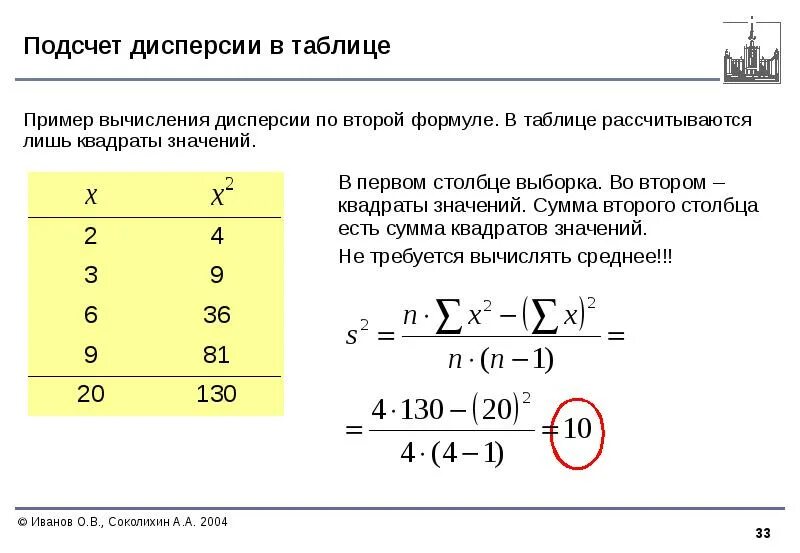 Формулы для расчета дисперсии признака. Формула вычисления дисперсии. Формула для вычисления дисперсии для выборки. Как найти дисперсию выборки пример. Что означает дисперсия в переводе с латыни