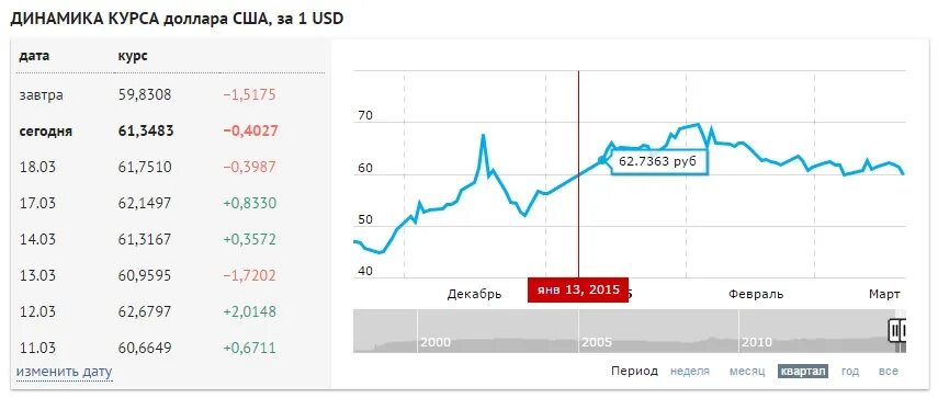 Курс доллара цб рф прогноз на неделю