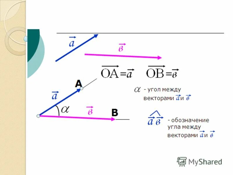 Вычислить угол б а ц. Вычисление углов. Вычисления из угла. Как вычислить угол между двумя прямыми.