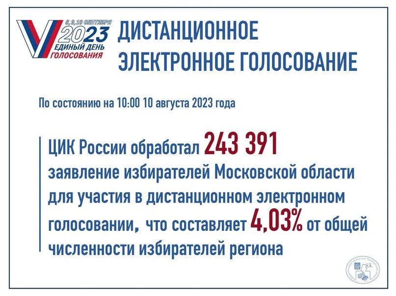 Единый день голосования в 2023 году. Выборы губернатора Московской области 2023. Заявление на электронное голосование. Единый день голосования 13 сентября 2023. Муниципальные выборы 2023