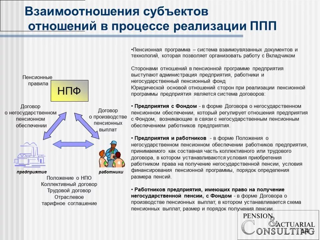 Пенсионные организации в россии