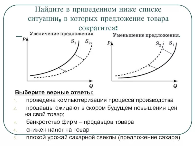 Уменьшение спроса приводит к увеличению. Причины повышения цен на товары. причины повышения предложения. изменение кривой спроса и предложения. кривая предложения на факторы производства.