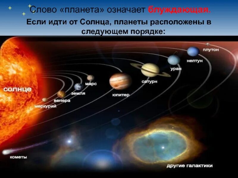 Земля от солнца по счету является. Планеты солнечной системы. расположение планет солнечной системы. солнечная система планеты по порядку от солнца. расположение планет от солнца.