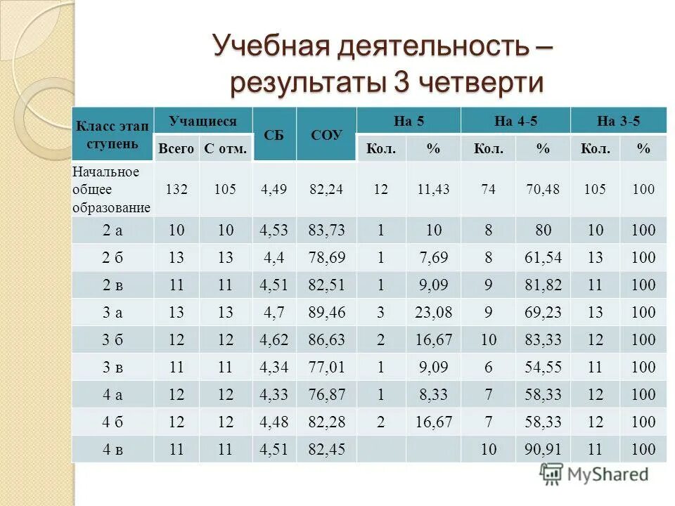 Итоги четверти 3 класс классный час