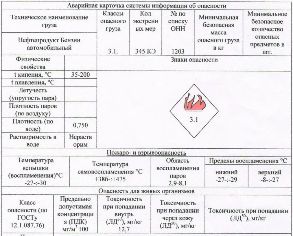 Перевозка опасных грузов требования допог. Аварийные карточки при перевозке опасных грузов. Аварийная карточка на опасный груз ДОПОГ. Аварийная карточка на опасный груз на вагоне. Номер ООН для опасных грузов бензин.