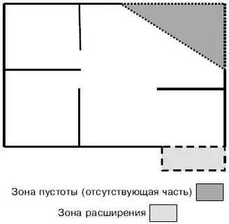 Зона пустоты