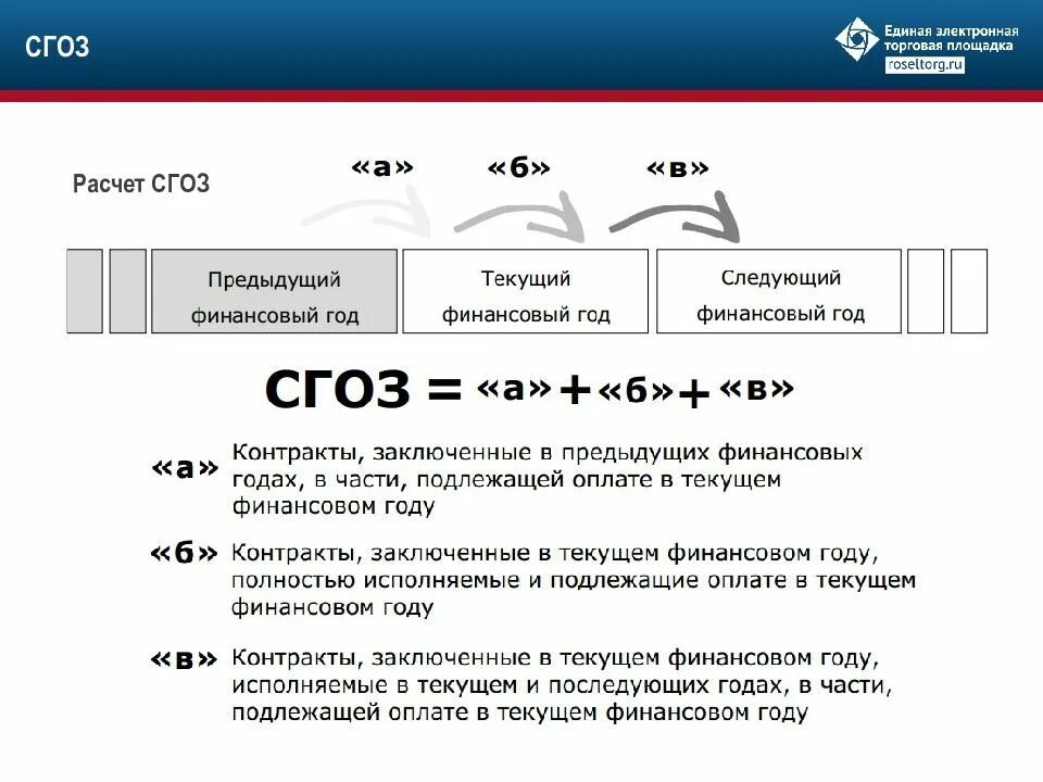 П 5 44фз. Совокупный годовой объем закупок это 44 ФЗ. СГОЗ. Расчет СГОЗ. Формула СГОЗ по 44 ФЗ.