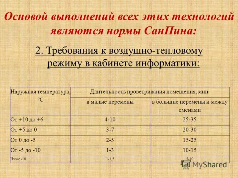 Когда должно проводиться проветривание кабинетов. График проветривания. График кварцевания и проветривания помещений в школе. График проветривание помещений нормы САНПИН.