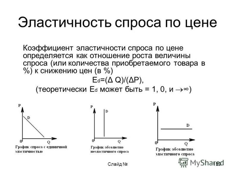 Товары с эластичным спросом примеры. Факторы влияющие на изменение эластичности спроса. Товары эластичного и неэластичного спроса. Товары эластичного и неэластичного спроса. Товары эластичного и неэластичного спроса.