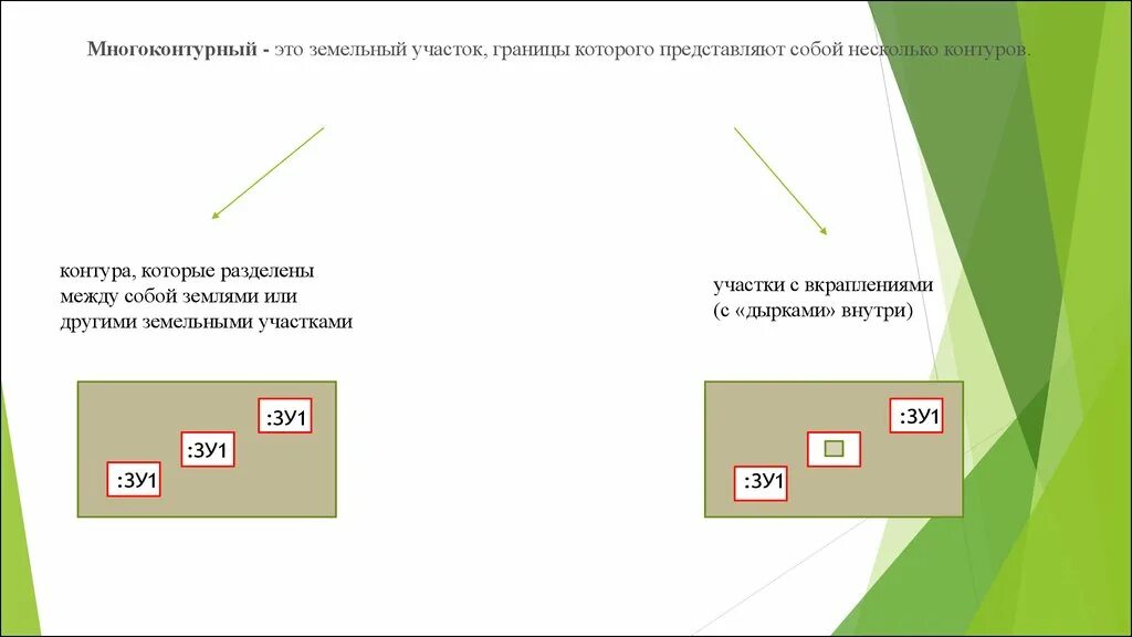 Многоконтурный земельный участок (МЗУ). Многоконтурный земельный участок пример. Одноконтурный земельный участок. Схема многоконтурного земельного участка.