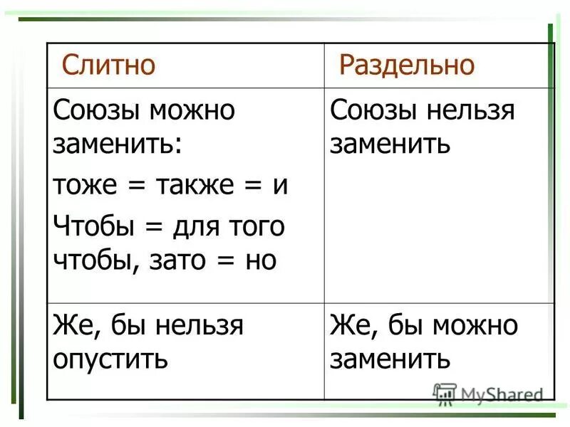 Е также. Слитное написание союзов также тоже чтобы. Слитное написание союзов также тоже чтобы зато. Слитное и раздельное написание союзов также тоже чтобы зато таблица. Слитное и раздельное написание также тоже чтобы.