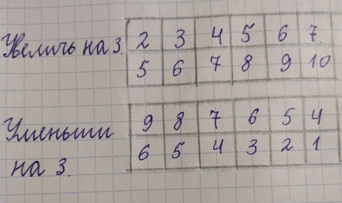 Увеличить 1 на 5. Увеличить на 3. увеличь число на 3. увеличить на 1. заполни таблицу число увеличить на 3.