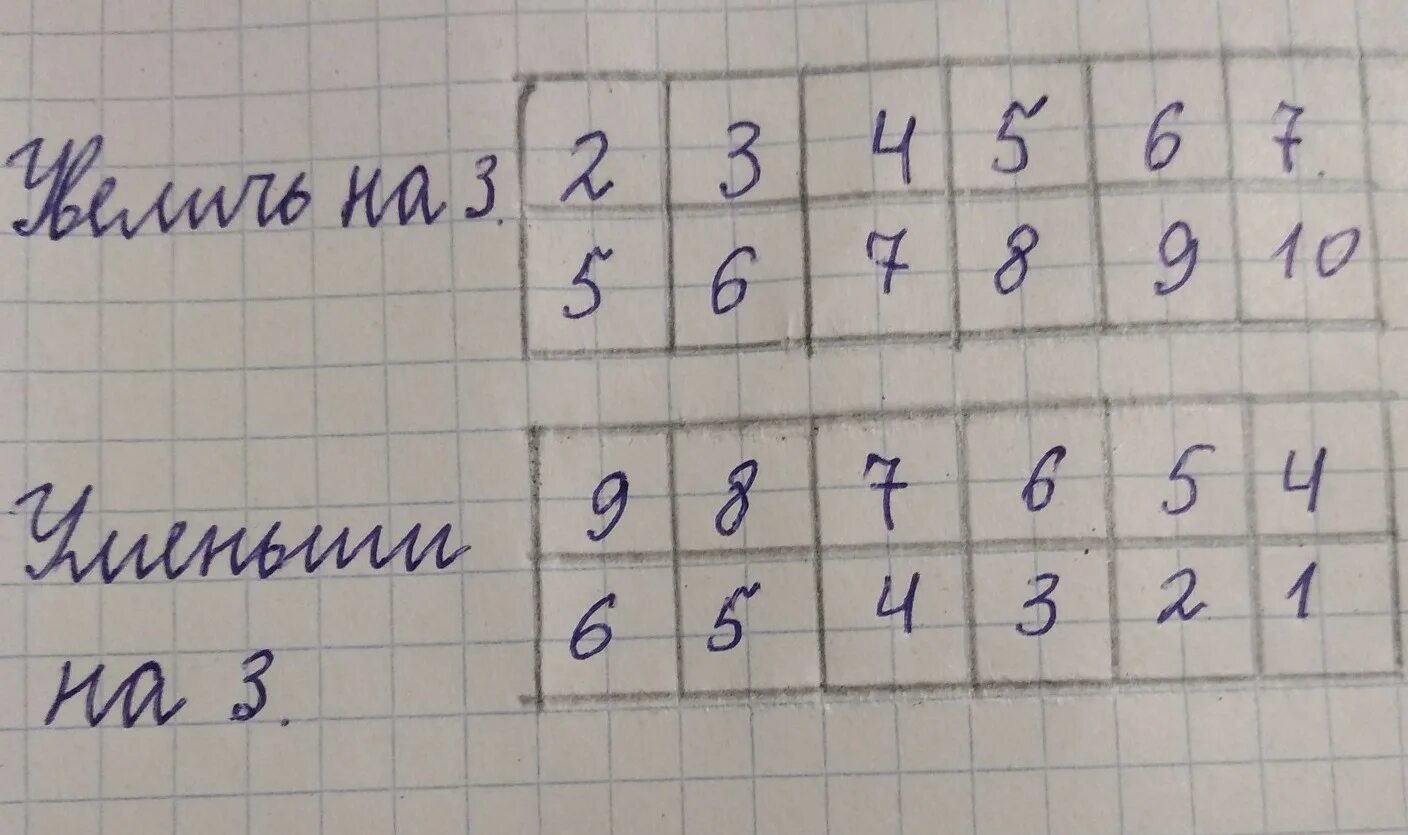 4 5 5 6 вопрос. Увеличь на 3. Увеличить на 3. Заполни таблицу увеличить на 3. Увеличь на 3 уменьши на 3.