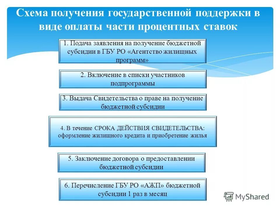 жилищные программы ростов сайт