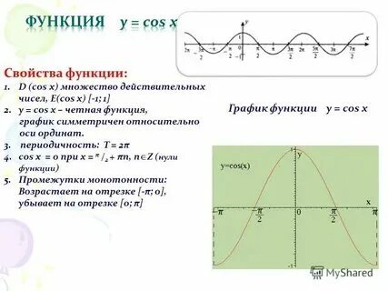 Кос х 0 3