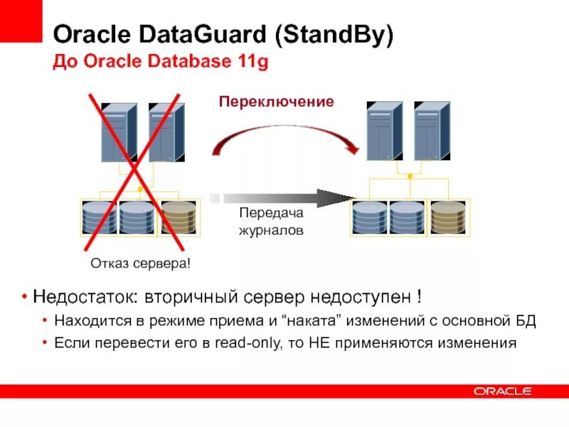 Oracle standby. Oracle сервер. oracle database 11g. сервер недоступен. виды нагрузки на сервер oracle.