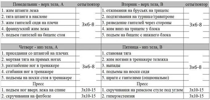 Менее 1 раза в неделю. План тренировок в тренажерном зале для женщин для похудения. Программа тренировок для девочек в тренажерном зале. Тренировочный план для женщин в тренажерном зале. Схема тренировок в тренажерном зале для девушек.