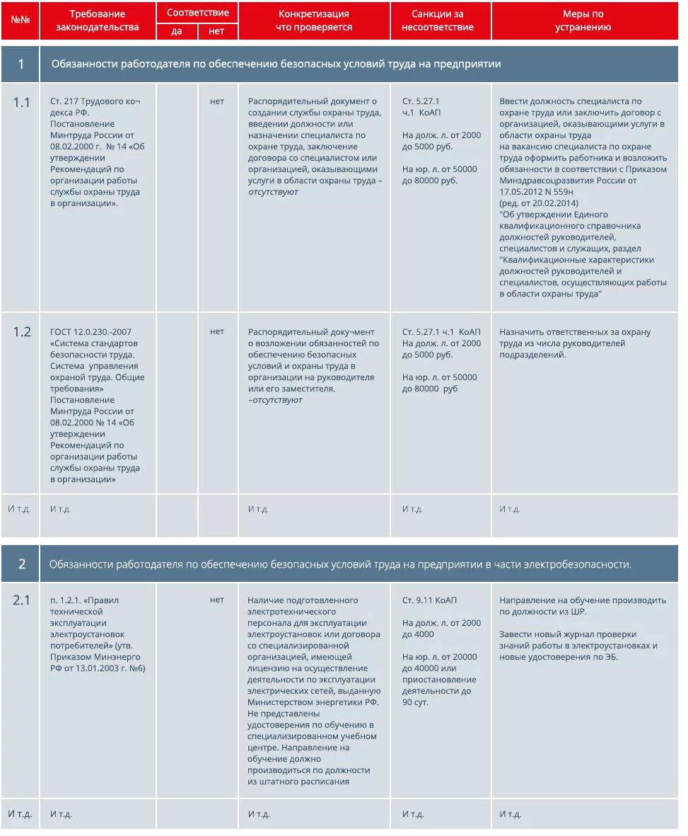 Система внутреннего аудита управления охраной труда. График аудита по охране труда пример. внутренний аудит по охране труда. отчет по аудиту по охране труда пример. программы внутренних аудитов системы управления охраной труда.
