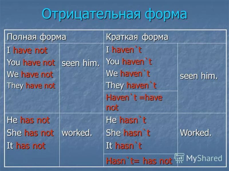 I haven t предложения. Отрицательная форма в английском. Отрицательная форма глагола в английском языке. Краткие формы отрицания в английском языке. Полная отрицательная форма have.