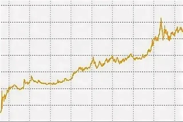 Стоимость золота за 1 грамм динамика за 5 лет график. Курс серебра и золота за 100 лет. Курс серебра к рублю. Золото к серебру курс ДНД. Курс золота в рублях за грамм 999