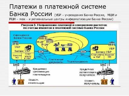 Система банка 2