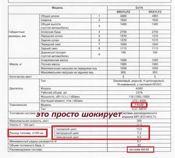 Акпп расход