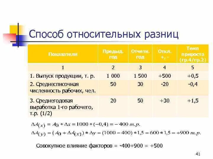 Метод относительных разниц формула. Метод относительных разниц факторного анализа. Метод относительных разниц в экономическом анализе. Относительная разница. Анализ относительных разниц