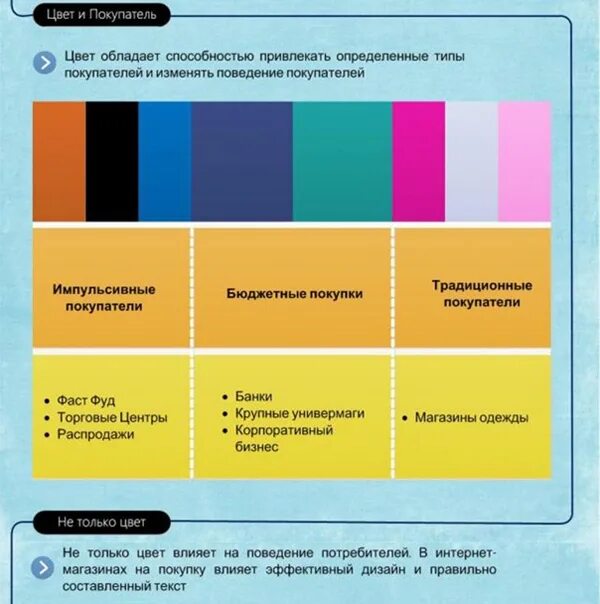 Цвет для привлечения покупателей. Цвета в продажах. Цвет для привлечения клиентов. Цвета привлекающие клиентов.