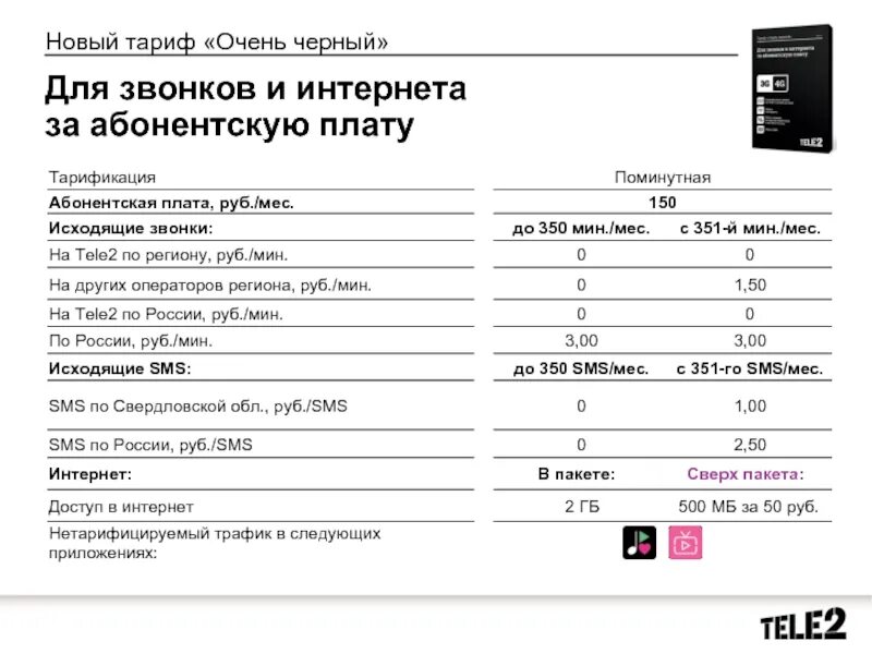 Теле2 тариф для умных устройств unlim group. Тариф черный мотив подключить 250. абонентская плата теле2 тариф очень черный. тариф черный очень черный. тариф очень черный теле2.