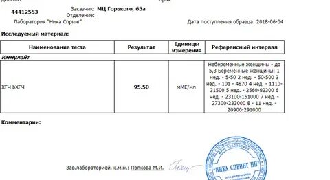 Анализов ник