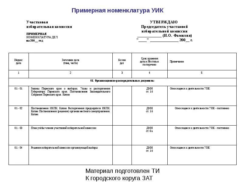 Номенклатура приложение. Образец заполнения номенклатуры дел бюджетного учреждения. примерная номенклатура дел бухгалтерии на 2025 год. номенклатура дел отдела кадров 2025. номенклатура дел организации 2025.