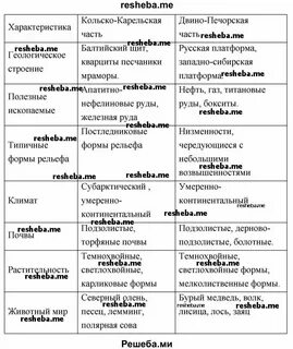 Особенность хозяйства европейского севера