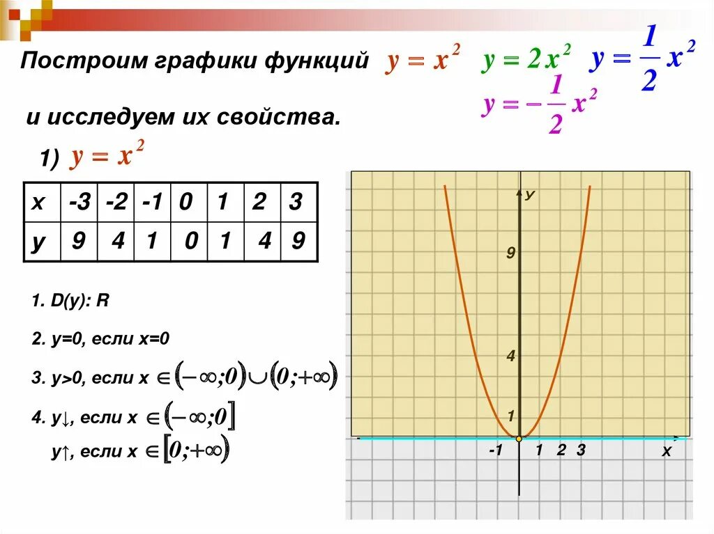 Y 1 x 3 свойства. Функция у=1-2х2/3+х2. Построить график функции y =х-3/х-3х. -1/3х^2+2х функция. Y X 2 1 X 2 1 график функции.