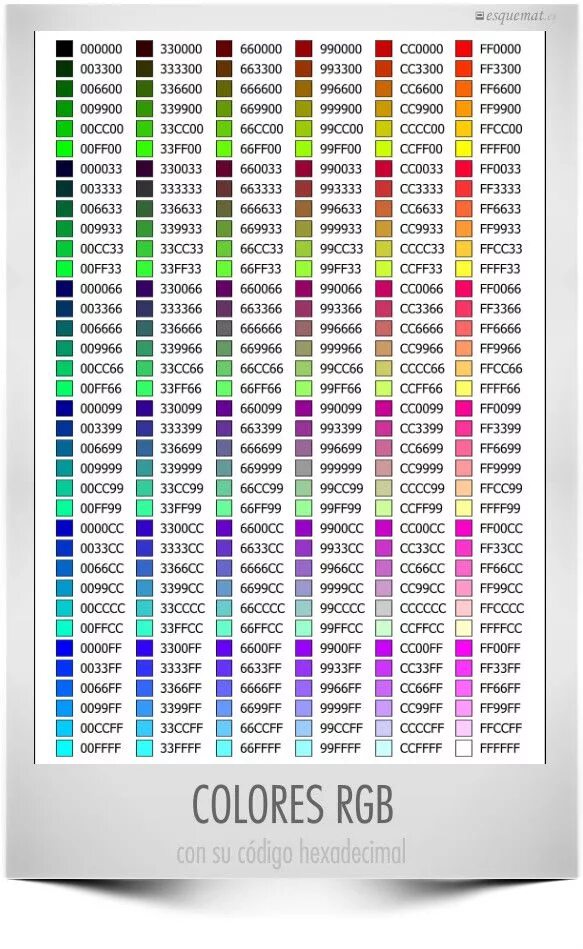 Кодирование цветов таблица. РГБ цвета коды. Таблица кодировки цветов RGB. Коды цветов ff0000. RGB светодиод таблица цветов.