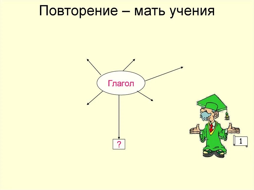 Урок обобщение темы глагол. Повторение темы "глагол". Повторение мать учения. Глагол повторение 6 класс. Рисунок на тему глагол.