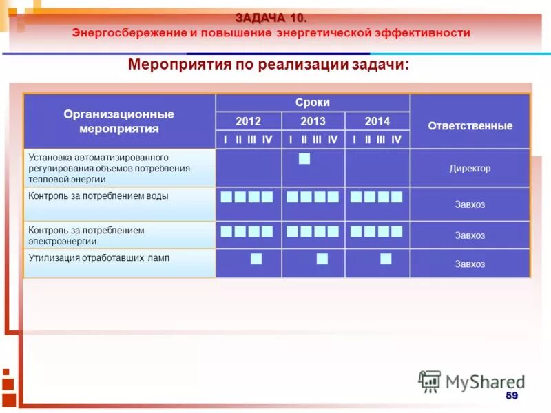 Программа для завхоза на предприятии. Отчет по продуктам питания. Бд учет материальных ценностей. 3/2. Делопроизводство в мировом суде схема.