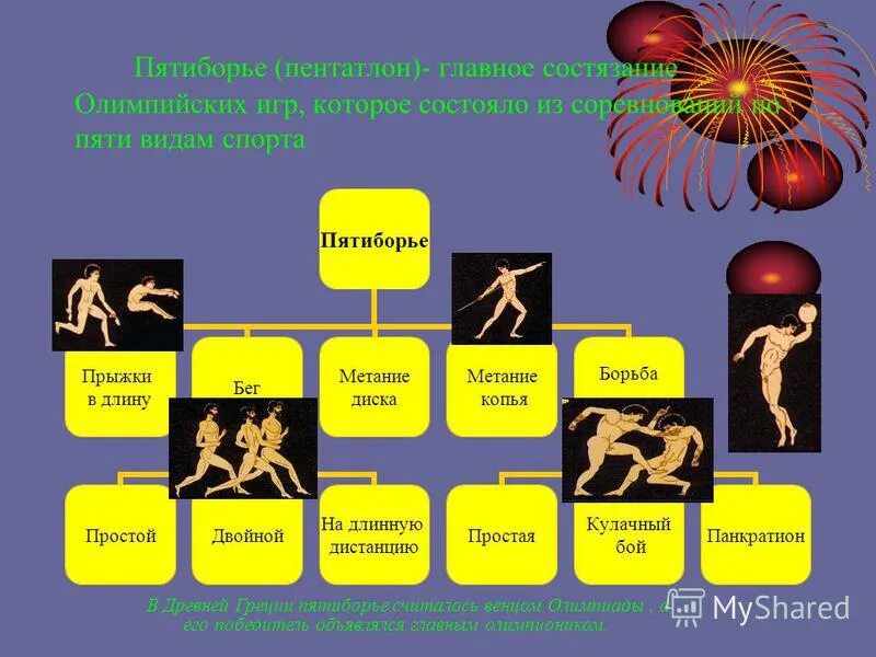 Какие состязания входили в пятиборье в греции. Пентатлон в древней Греции. Пятиборье в древности. Пятиборье в древней Греции. Пентатлон Олимпийские игры в древности.